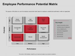 Employee performance potential matrix coaching ppt powerpoint presentation slides guide
