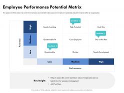 Employee performance potential matrix needs coaching ppt powerpoint presentation outline images