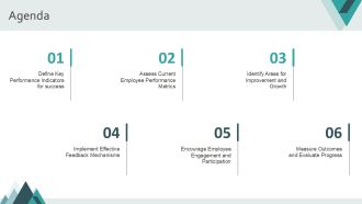 Employee Performance Productivity Presentation And Editable Graphics PPT PowerPoint AT Multipurpose Template