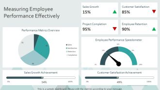 Employee Performance Productivity Presentation And Editable Graphics PPT PowerPoint AT Engaging Template