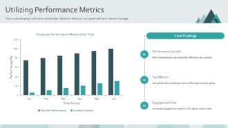 Employee Performance Productivity Presentation And Editable Graphics PPT PowerPoint AT Adaptable Template