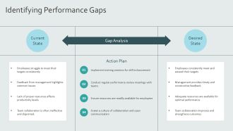 Employee Performance Productivity Presentation And Editable Graphics PPT PowerPoint AT Pre designed Template