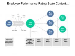 Employee performance rating scale content management system development cpb