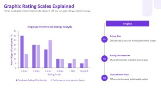 Employee Performance Rating Scales Best Practices PPT Example AT Informative Colorful