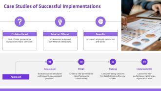 Employee Performance Rating Scales Best Practices PPT Example AT Slides Impressive