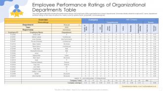 Employee Performance Ratings Of Organizational Departments Table