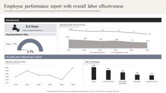 Employee Performance Report With Overall Labor Effectiveness