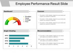 Employee performance result slide powerpoint slide influencers