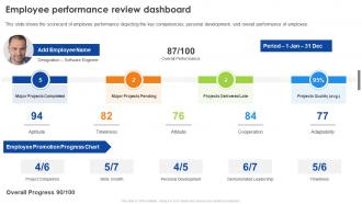 Employee Performance Review Dashboard Ppt Powerpoint Presentation File Aids