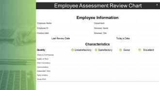 Employee performance review powerpoint presentation slides