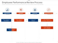 Employee performance review process employee intellectual growth ppt pictures