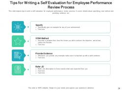 Employee Performance Review Process Empower Personnel Communication Evaluation