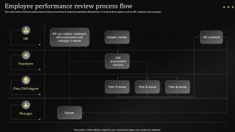 Employee Performance Review Process Flow Performance Management Techniques