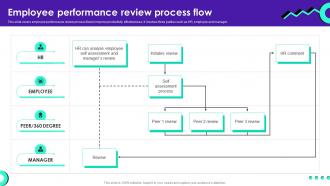 Employee Performance Review Process Flow Staff Productivity Enhancement Techniques
