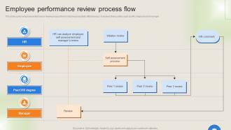 Employee Performance Review Process Flow Workforce Performance Management Plan