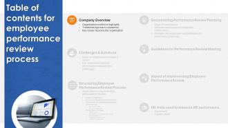 Employee Performance Review Process For Table Of Contents Ppt Icon Designs Download