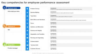 Employee Performance Review Process Key Competencies For Employee Performance Assessment