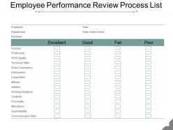Employee performance review process list ppt slide design