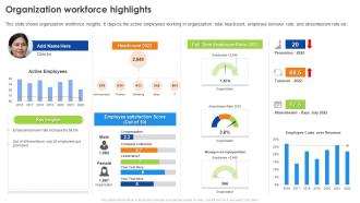 Employee Performance Review Process Organization Workforce Highlights Ppt Icon Design Inspiration