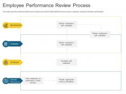 Employee Performance Review Process Personal Journey Organization Ppt Inspiration