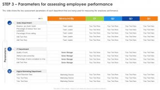 Employee Performance Review Process Step 3 Parameters For Assessing Employee Performance