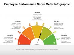 Employee performance score meter infographic