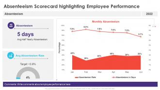 Employee Performance Scorecard Absenteeism Scorecard Highlighting Employee Performance