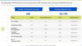Employee Performance Scorecard With Goals And Actual Performance