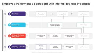 Employee Performance Scorecard With Internal Business Processes Ppt File Visuals