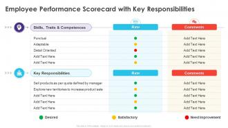 Employee Performance Scorecard With Key Responsibilities Ppt File Background