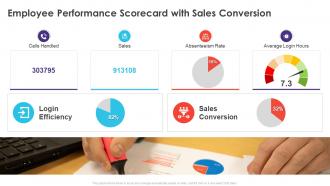 Employee Performance Scorecard With Sales Conversion Ppt File Example