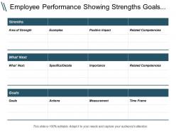 Employee performance showing strengths goals actions measurement