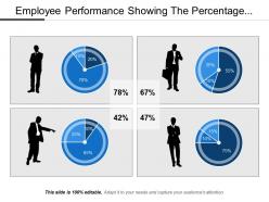 Employee performance showing the percentage with four different employee