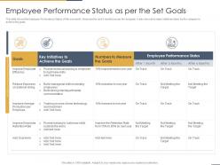 Employee performance status as per the set goals performance coaching to improve