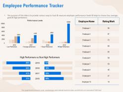 Employee performance tracker average ppt powerpoint presentation model guide