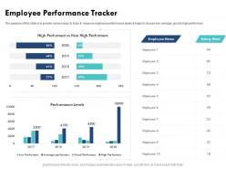 Employee performance tracker various ways ppt powerpoint presentation file infographics