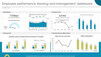 Employee Performance Tracking And Management Dashboard Enhancing Workplace Culture With EVP