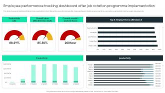 Employee Performance Tracking Dashboard Implementation Job Rotation Plan For Employee Career Growth