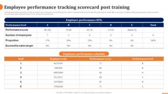 Employee Performance Tracking Scorecard Post Training How To Build A Winning B2b Sales Plan
