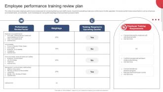 Employee Performance Training Review Plan Building And Maintaining Effective Team