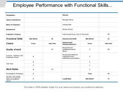 Employee Performance With Functional Skills Interpersonal And Work Habits