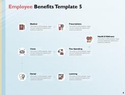 Employee Perks And Incentives Powerpoint Presentation Slides