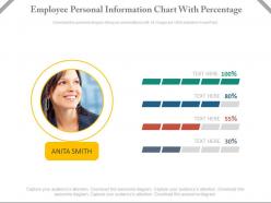Employee personal information chart with percentage powerpoint slides