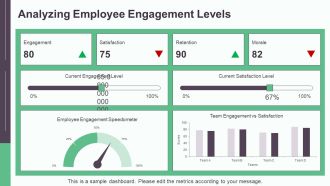 Employee Photo Tags Improving Team Collaboration PPT Summary AT Content Ready Visual