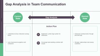 Employee Photo Tags Improving Team Collaboration PPT Summary AT Customizable Visual