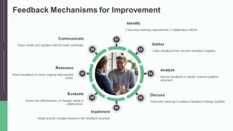 Employee Photo Tags Improving Team Collaboration PPT Summary AT Interactive Visual