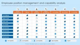 Employee Position Management And Capability Analysis