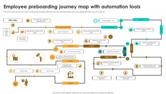 Employee Preboarding Journey Map With Automation Tools