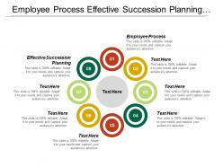 Employee process effective succession planning projecting revenue