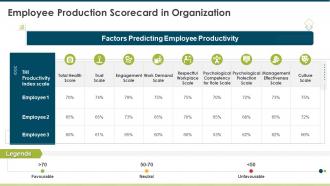 Employee Production Scorecard In Organization